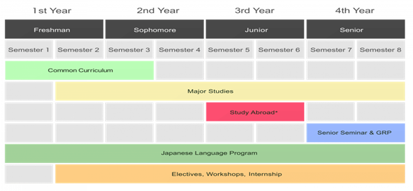 日本留学,赴日读研,山梨学院大学英文授课iCLA国际文理本科课程,