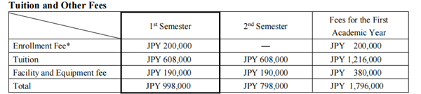 日本留学,赴日读研,山梨学院大学英文授课iCLA国际文理本科课程,