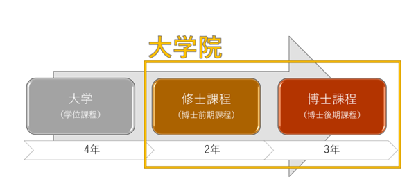 日本留学,赴日读研,过了n1还要上语言学校吗,