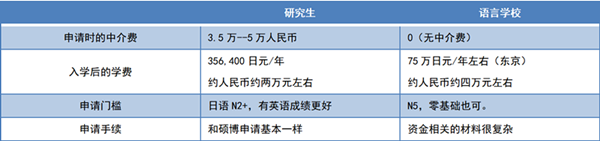 日本留学,赴日读研,过了n1还要上语言学校吗,