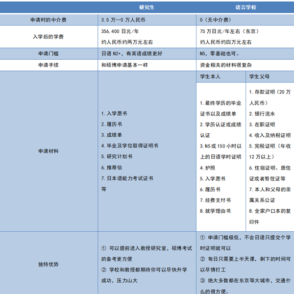 日本留学,赴日读研,过了n1还要上语言学校吗,