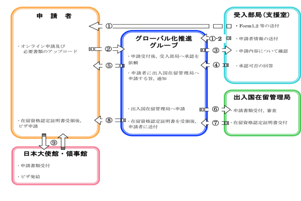 日本留学,赴日签证,日本留学签证,日本留学签证怎么办理,