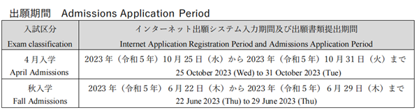 日本留学,赴日读研,日本硕博课程申请,京都工艺纤维大学GSST工艺科学硕博课程,日本外国人留学生特别入试,