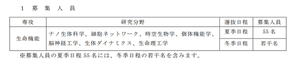 日本留学,赴日读博,大阪大学生物生命机能硕博连读课程申请,