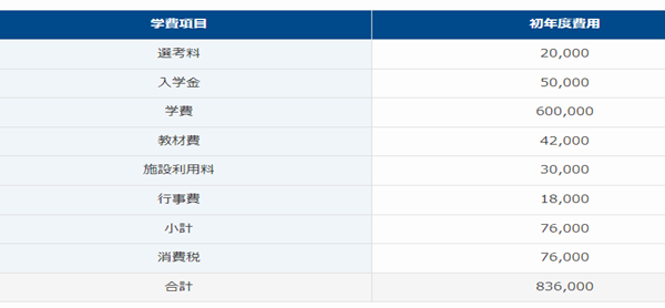 日本留学,2023年10月入学还没有截止的日本语言学校,日本语言学校,