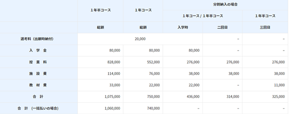 日本留学,2023年10月入学还没有截止的日本语言学校,日本语言学校,