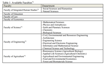 日本留学,赴日留学,认可高考成绩的日本大学,