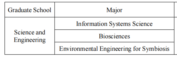 日本留学,赴日读研,日本大学SGU,创价大学SGU英文授课GSSE理工学硕博课程,