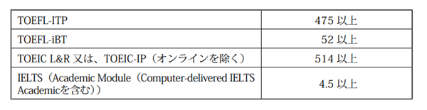 日本留学,赴日读博,群马大学生命医科学专业硕士课程申请,