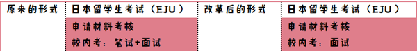 日本留学,赴日留学,早稻田大学校内考,早稻田大学申请,早稻田大学理工学,早稻田大学本科,