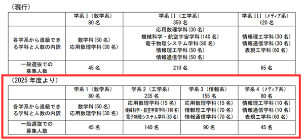 日本留学,赴日留学,早稻田大学校内考,早稻田大学申请,早稻田大学理工学,早稻田大学本科,