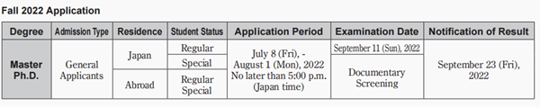 日本留学,赴日读研,日本大学SGU,同志社大学SGU英文授课,同志社大学英文授课GSGS全球化研究硕博课程,