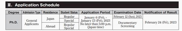 日本留学,赴日读研,日本大学SGU,同志社大学SGU英文授课,同志社大学英文授课GSGS全球化研究硕博课程,