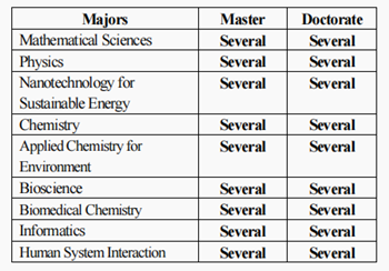 日本留学,赴日读研,日本大学SGU,关西学院大学SGU英文授课,关西学院大学英文授课GSST理工学硕博课程,