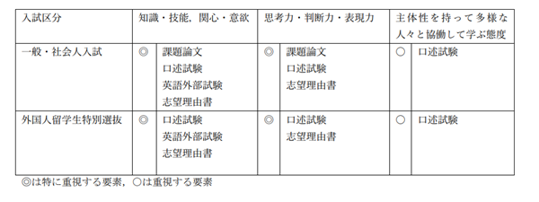 日本留学,赴日读研,赴日读博,北海道大学医理工学硕博课程申请,