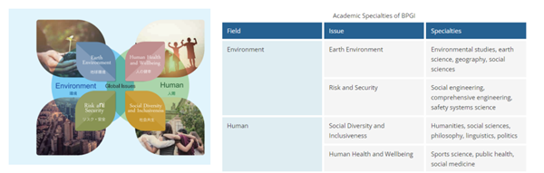 日本留学,日本大学SGU,筑波大学SGU英文授课,筑波大学英文授课BPGI全球问题本科课程,