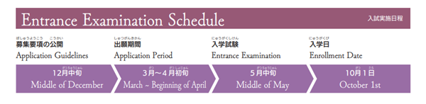 日本留学,日本大学SGU,筑波大学SGU英文授课,筑波大学英文授课BPGI全球问题本科课程,