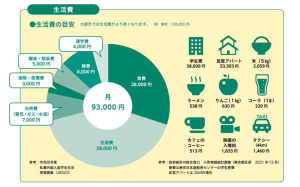 日本留学,日本留学费用,日本留学修士费用,