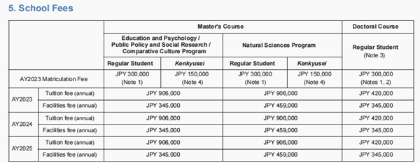 日本留学,赴日读研,日本大学SGU,国际基督教大学SGU英文授课,国际基督教大学英文授课CC比较文化硕博课程,