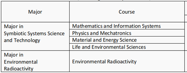 日本留学,赴日读研,日本大学SGU,福岛大学英文授课GSSSST共生系统理工学硕博课程,