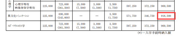 日本留学,赴日读研,赴日读博,立教大学异文化交流硕士课程申请,