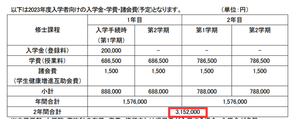 日本留学,赴日读研,赴日读博,早稻田大学国际关系学专业硕士课程申请,