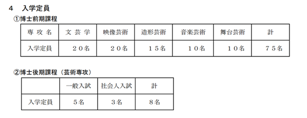 日本留学,赴日读研,赴日读博,日本大学文艺学和影像,造型,舞台及音乐艺术硕博,