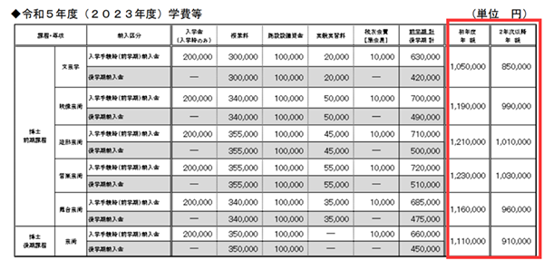 日本留学,赴日读研,赴日读博,日本大学文艺学和影像,造型,舞台及音乐艺术硕博,