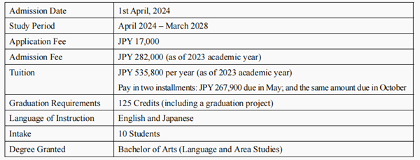 日本留学,赴日读研,日本大学SGU,东京外国语大学SGU英文授课,东京外国语大学英文授课SJS国际日本本科课程,