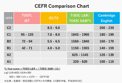日本留学,赴日读研,日本大学SGU,东京外国语大学SGU英文授课,东京外国语大学英文授课SJS国际日本本科课程,