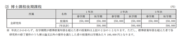 日本留学,赴日读研,赴日读博,体育专业日本读研,立命馆大学体育健康科学硕博课程申请,