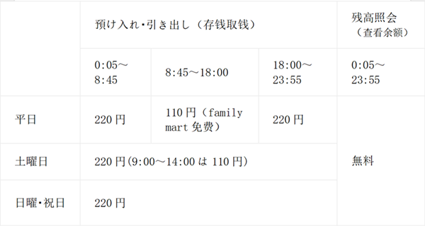 日本留学,赴日留学,办理银行卡,赴日留学银行卡办理,