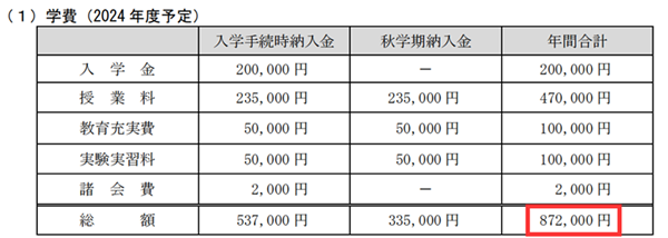 日本留学,赴日读研,赴日读博,体育专业日本读研,法政大学体育健康科学硕博课程申请,