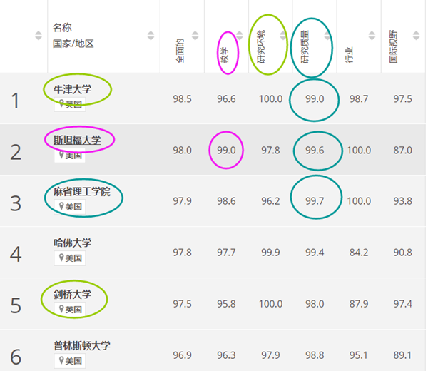 日本留学,2024年THE世界大学排名,你心目中的日本大学TOP10,