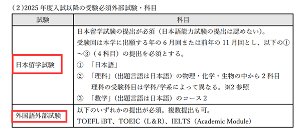 日本留学,赴日留学,早稻田大学,日本早稻田大学申请,早稻田大学理工学,早稻田大学本科申请,