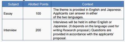 日本留学,赴日读研,和歌山大学观光学硕博课程,