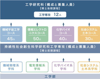 日本留学,赴日读博,日本鸟取大学工学博士课程,