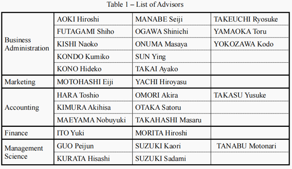 日本留学,赴日读研,日本大学SGU,横滨国立大学英文授课DPJM日式管理博士课程,