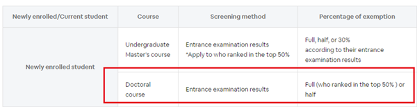 日本留学,赴日读研,日本大学SGU,横滨国立大学英文授课DPJM日式管理博士课程,