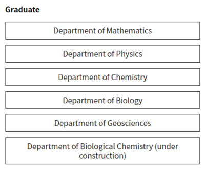 日本留学,赴日读研,日本大学SGU,大阪公立大学英文授课GSS理学硕博课程,