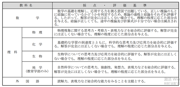 日本留学,赴日留学,EJU考试,长崎大学水产学本科课程申请,