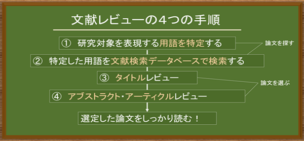 日本留学,日本留学研究计划书,日本修士研究计划书怎么写,日本参考文献怎么找,