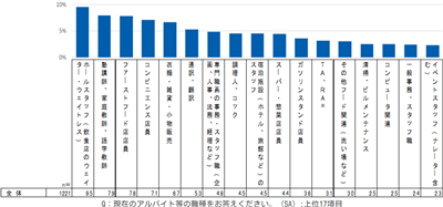 日本留学,赴日留学,留学生打工,日本留学打工,