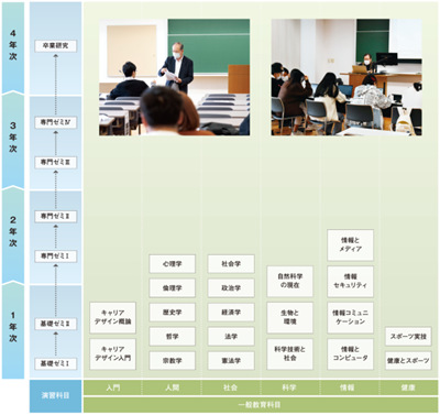 日本留学,北洋大学,大专生去日本留学,去日本留学专升本,