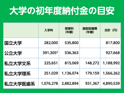 日本留学,赴日留学,赴日读研,日本留学学费,日本国立大学学费,
