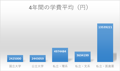 日本留学,赴日留学,赴日读研,日本留学学费,日本国立大学学费,