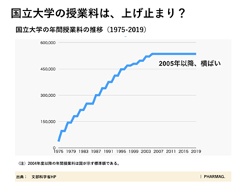 日本留学,赴日留学,赴日读研,日本留学学费,日本国立大学学费,