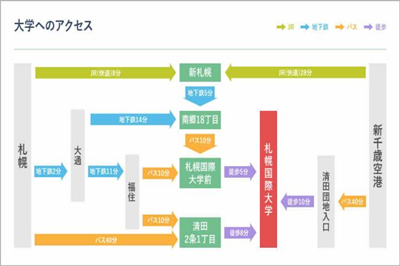 日本留学,札幌国际大学,大专生去日本留学,去日本留学专升本,