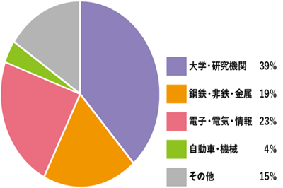 日本留学,日本博士课程,日本工学博士,