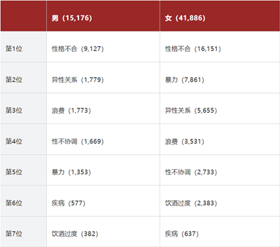 日本熟年离婚,日本离婚制度,日本离婚条件,日本离婚财产分配,日本离婚手续,日本离婚率飙升,